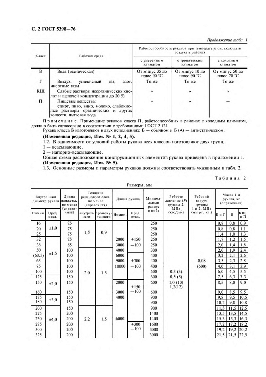 ГОСТ 5398-76